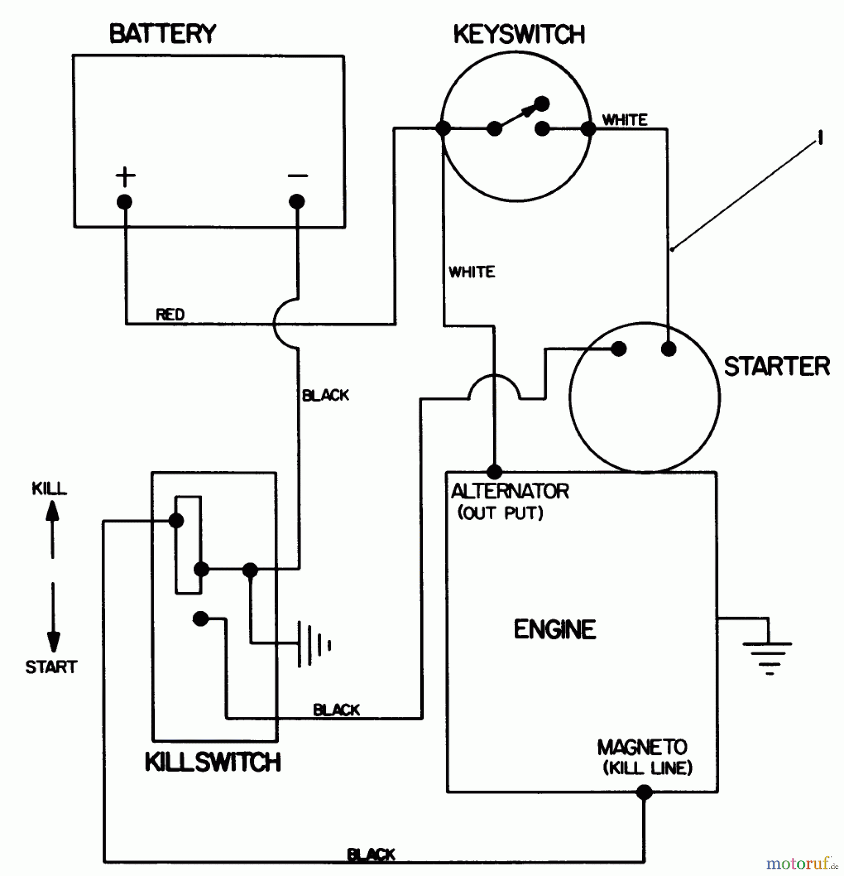 Toro Neu Mowers, Walk-Behind Seite 1 20671 - Toro Lawnmower, 1989 (9000001-9999999) ELECTRICAL SCHEMATIC