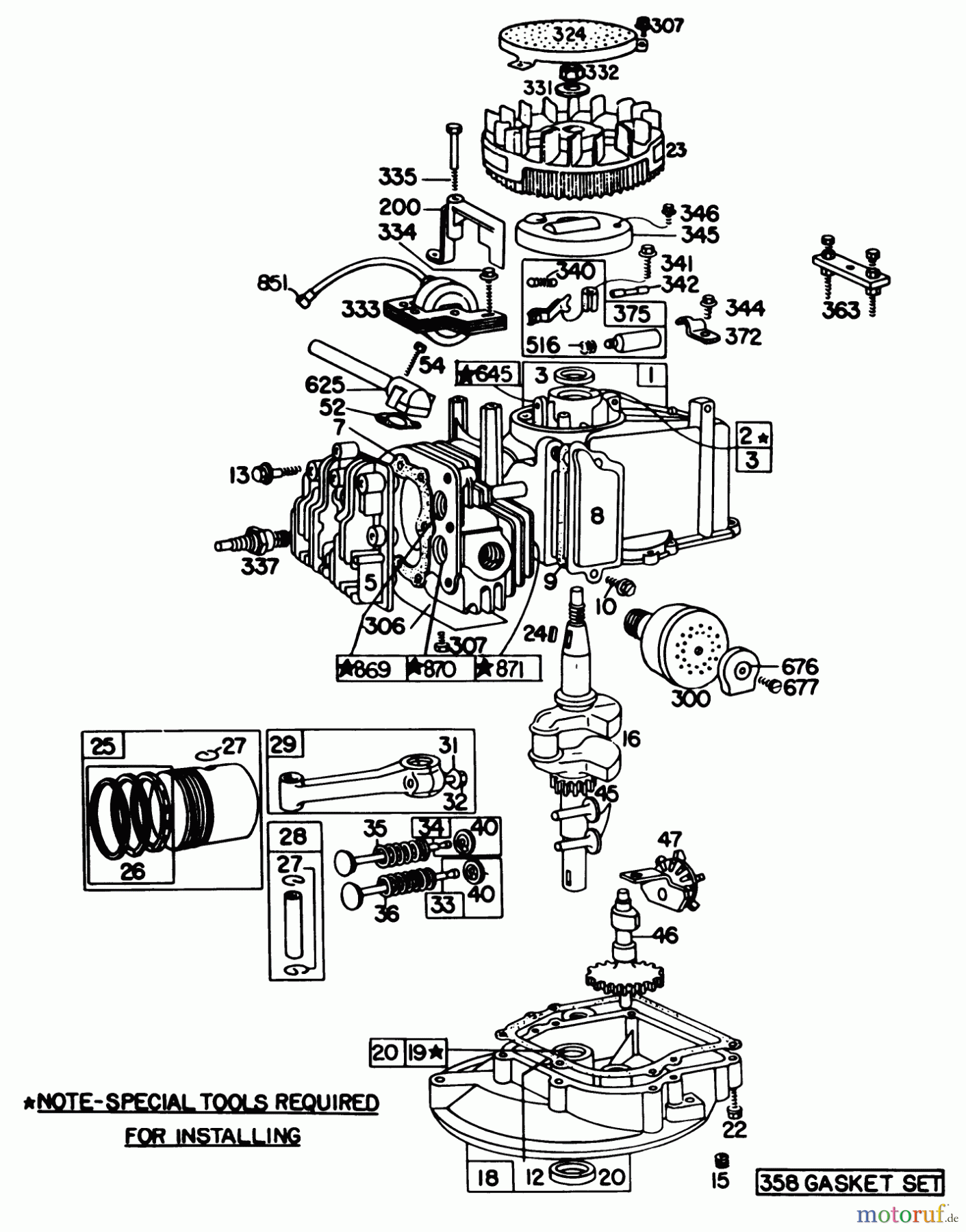 Toro Neu Mowers, Walk-Behind Seite 1 20755 - Toro Lawnmower, 1981 (1000001-1999999) ENGINE BRIGGS & STRATTON MODEL 92908-1956-01, BRIGGS & STRATTON MODEL 93508-0192-01