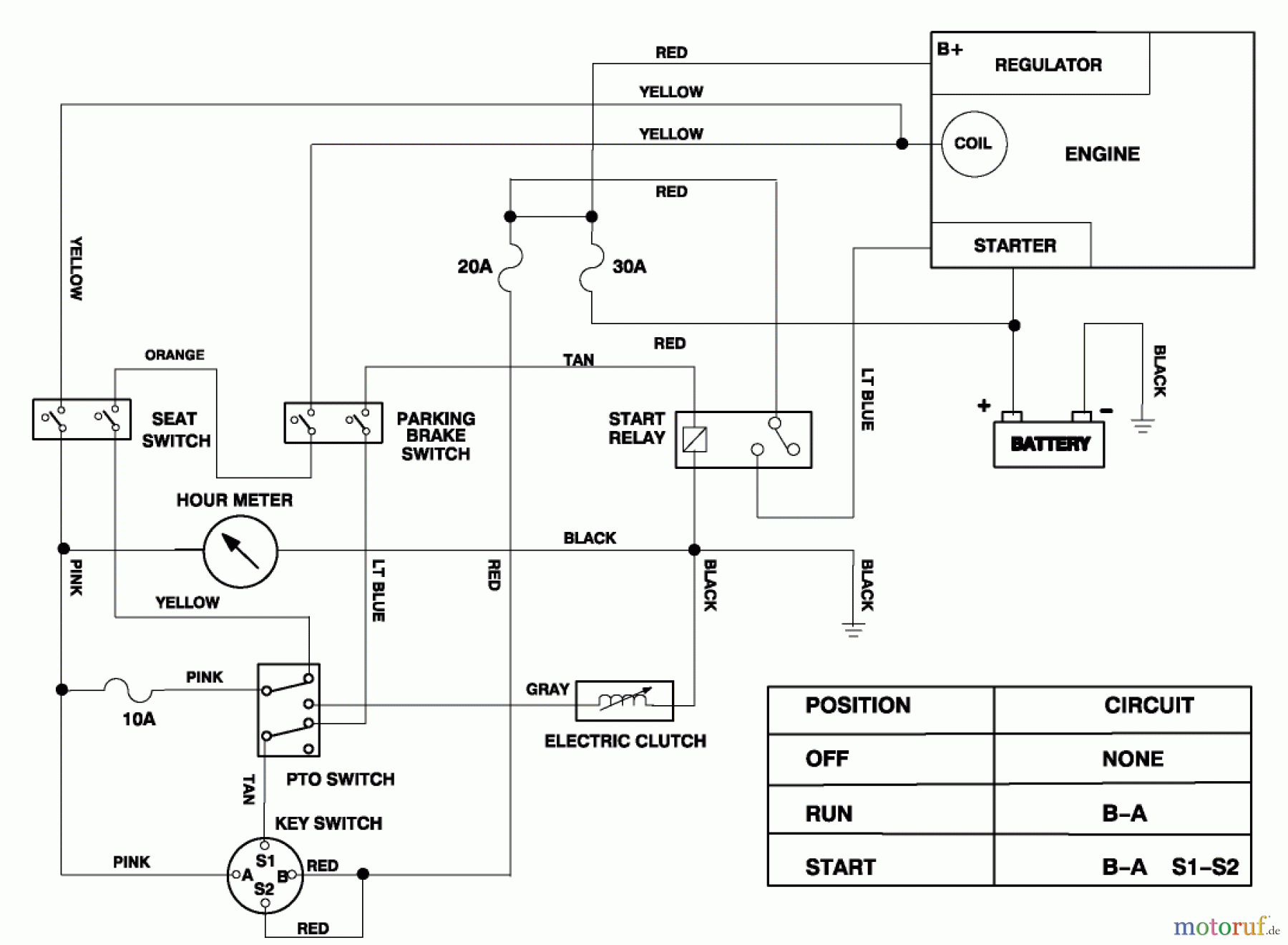 Toro Neu Mowers, Zero-Turn 74120 (616-Z) - Toro 616-Z Tractor, 1994 (490001-499999) ELECTRIC SCHEMATIC