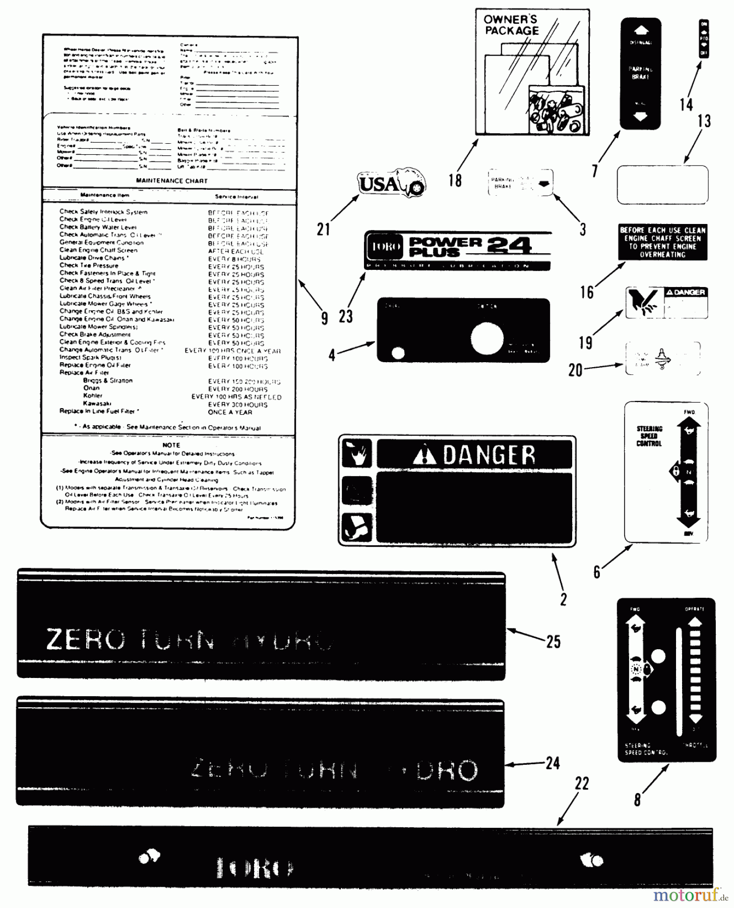 Toro Neu Mowers, Zero-Turn Z1-24OE04 (724-Z) - Toro 724-Z Tractor, 1991 (1000001-1999999) DECALS